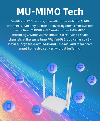 CPE 802.11ax Gigabit 1000Mbps WiFi Cellular Router WAN LAN OFDMA MU MIMO