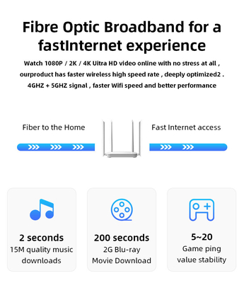 CPE 802.11ax Gigabit 1000Mbps WiFi Cellular Router WAN LAN OFDMA MU MIMO