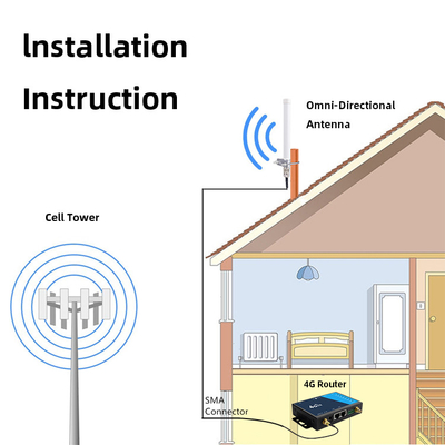 698MHz-960MHz 20W Fiberglass 4G LTE Outdoor Antenna External OMNI Directional