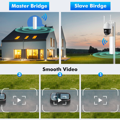 3KM PTMP / PTP Wireless Bridge 24V PoE 2 LAN 14dBi 5ghz Outdoor Wifi CPE