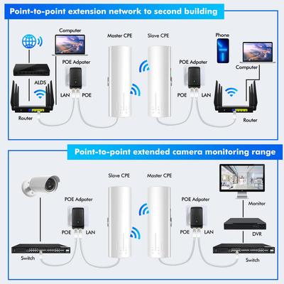3KM PTMP / PTP Wireless Bridge 24V PoE 2 LAN 14dBi 5ghz Outdoor Wifi CPE