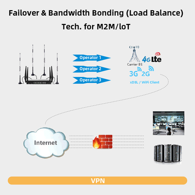 Dual SIM 4G Cellular Router with 4x4 MIMO Detachable Antennas Band Lock VPN