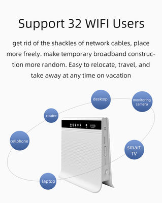 Unlocked 4G LTE Modem Router With Dual SIM Card Slot Detachable Cellular Antennas