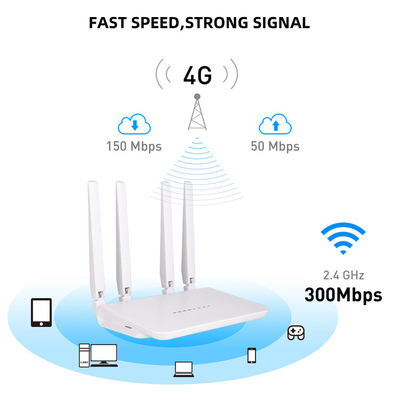 FCC Cat 4 Antenna Wifi Wireless LTE Router Low Power 4g Modem With Sim Card