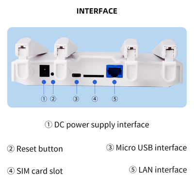 300Mbps Voice Volte Call Open Vpn Router Cat4 Wireless CPE LTE Modem for Vehicle